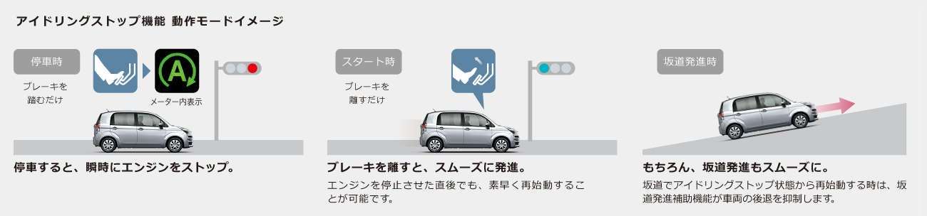 アイドリングストップ機能(Stop&Start System)