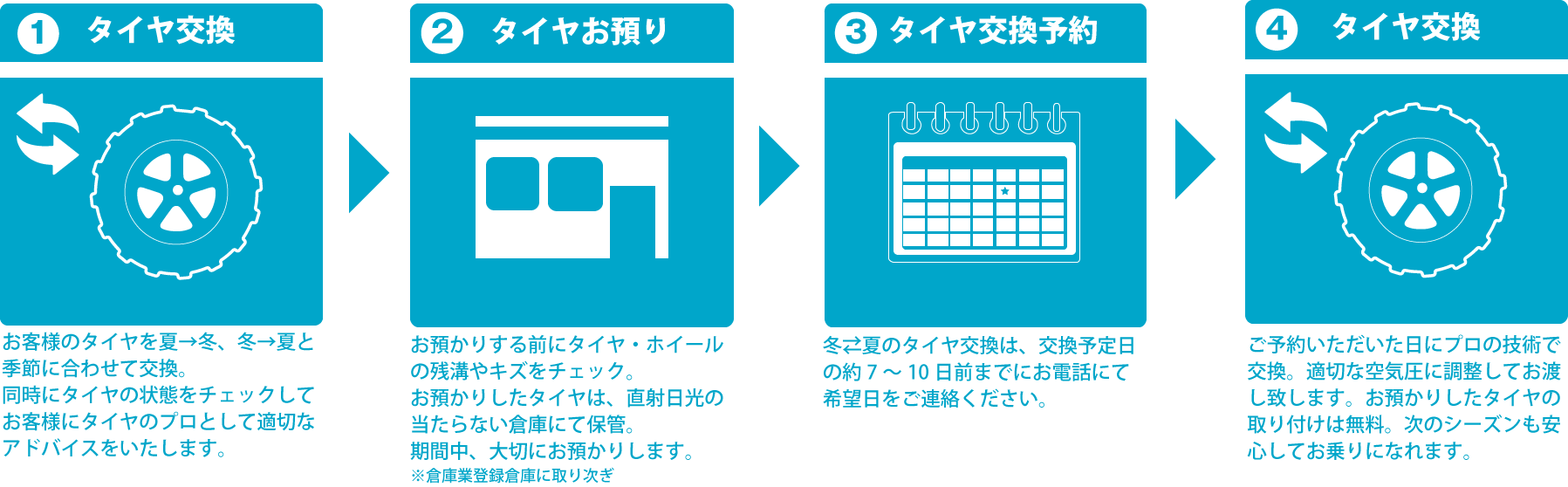 タイヤ保管プログラム