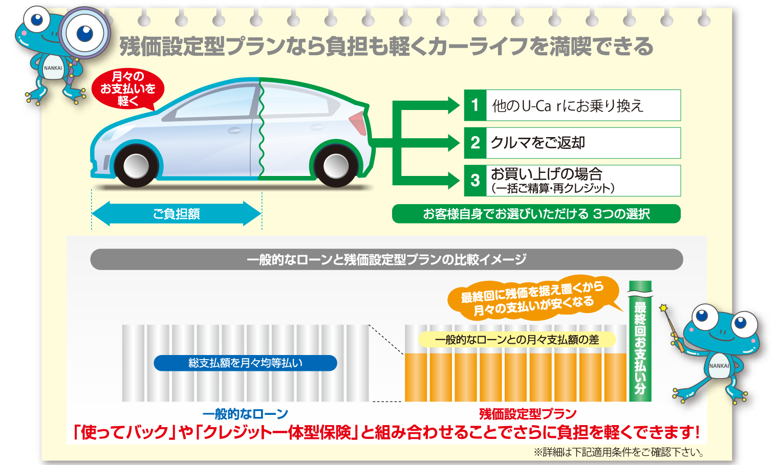 おすすめ2つの支払いプラン トヨタカローラ南海