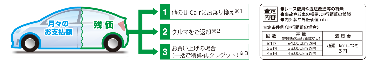 おすすめ2つの支払いプラン  トヨタカローラ南海