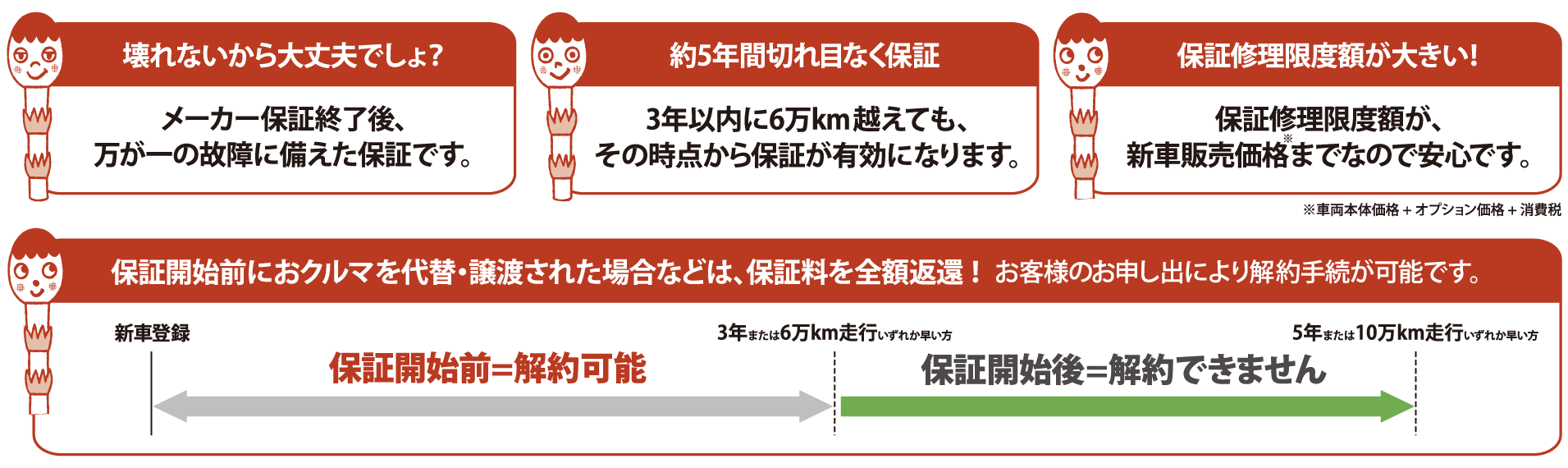 保証がつくし(新車コース)  トヨタカローラ南海