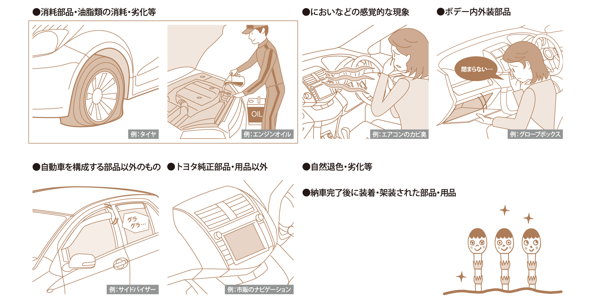 保証がつくし(新車コース)  トヨタカローラ南海