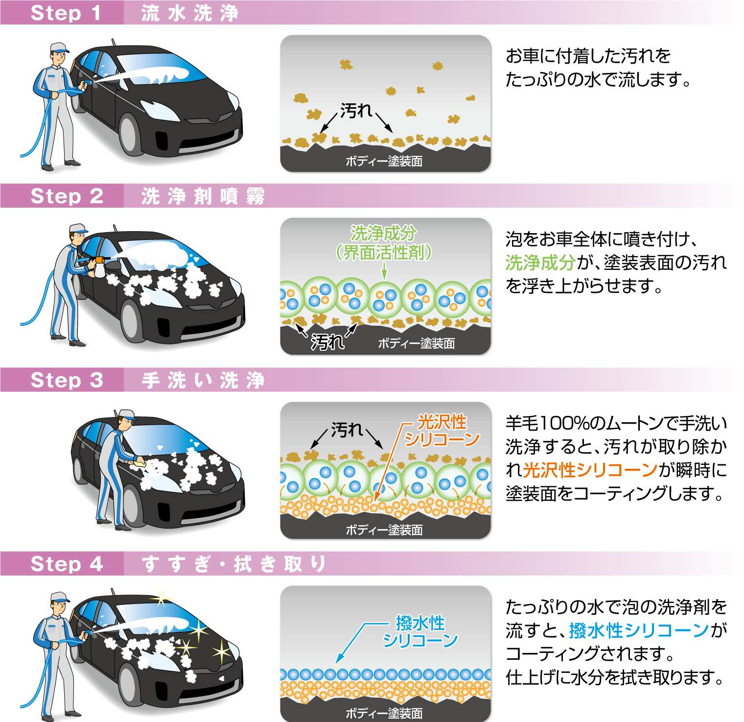 撥水泡コート  トヨタカローラ南海