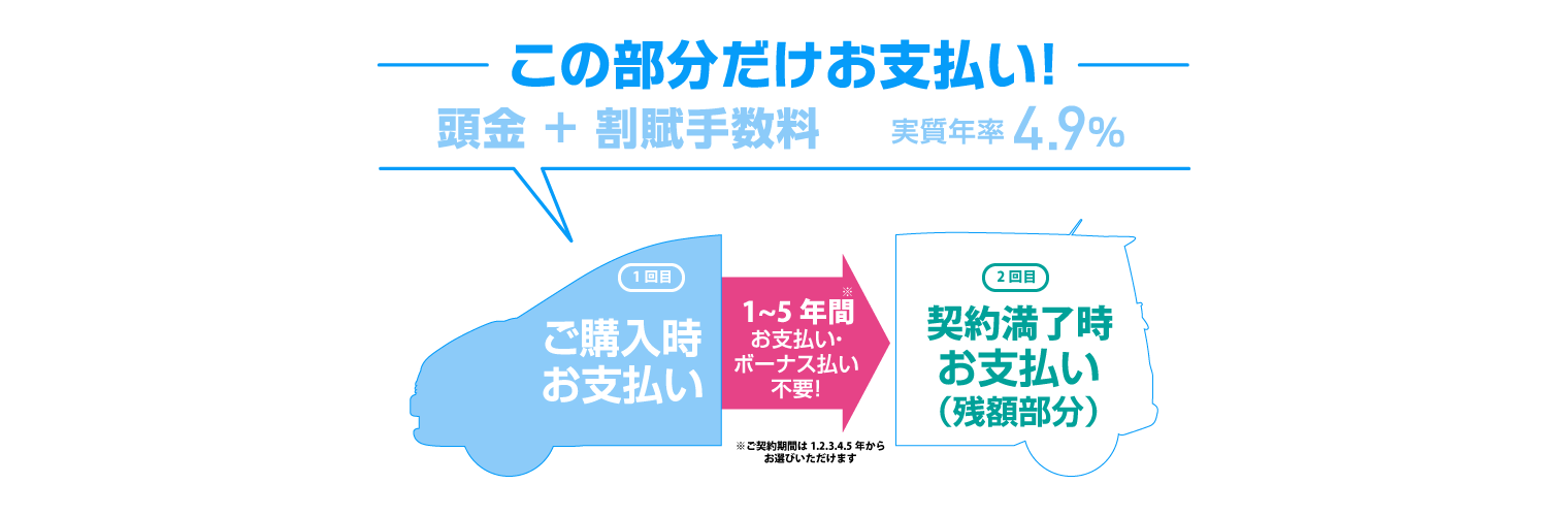 とっておきa トヨタカローラ南海
