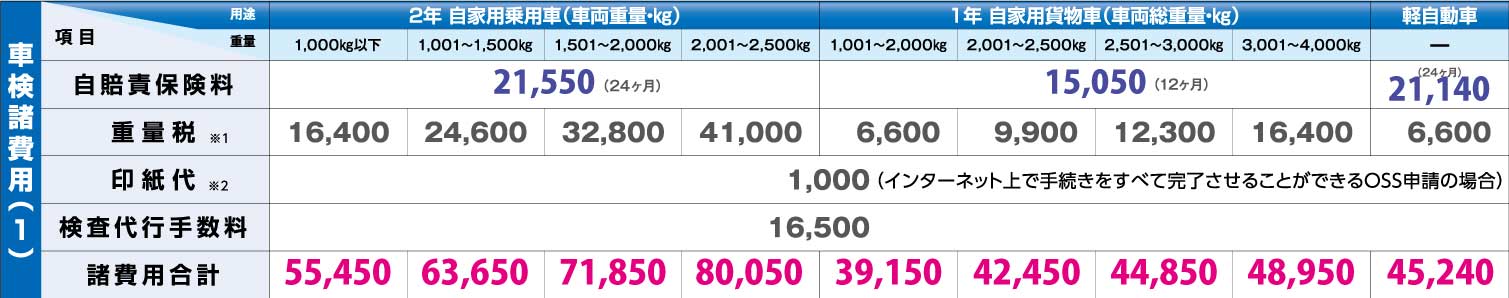 車検 点検 整備 トヨタカローラ南海