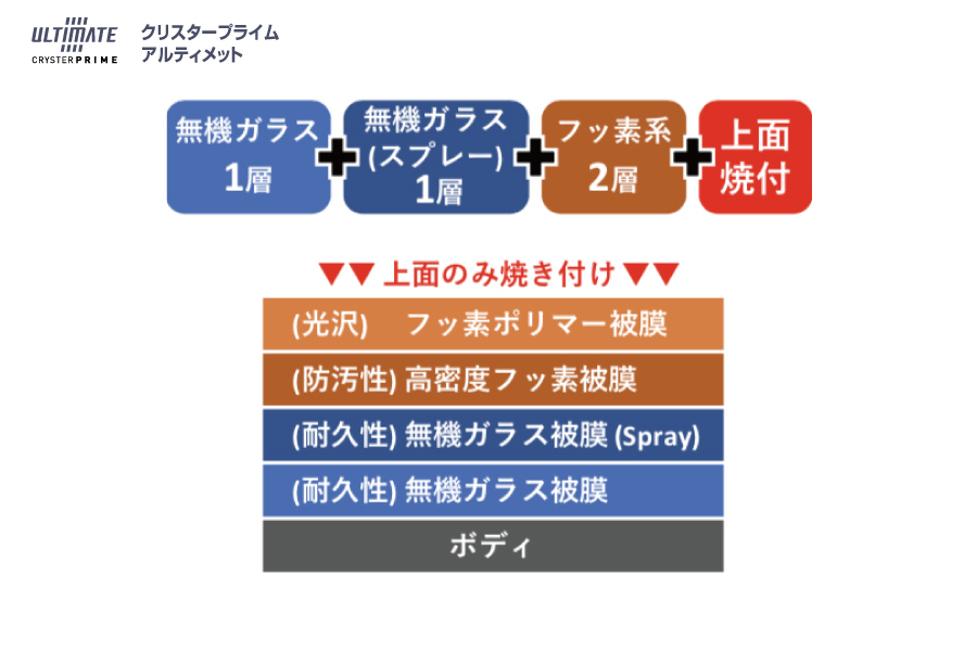 おすすめ高級ボディーコーティング | トヨタカローラ南海