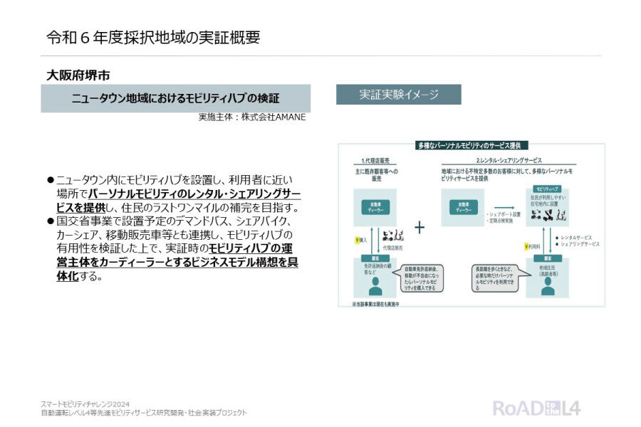 スマートモビリティ2_SDGs