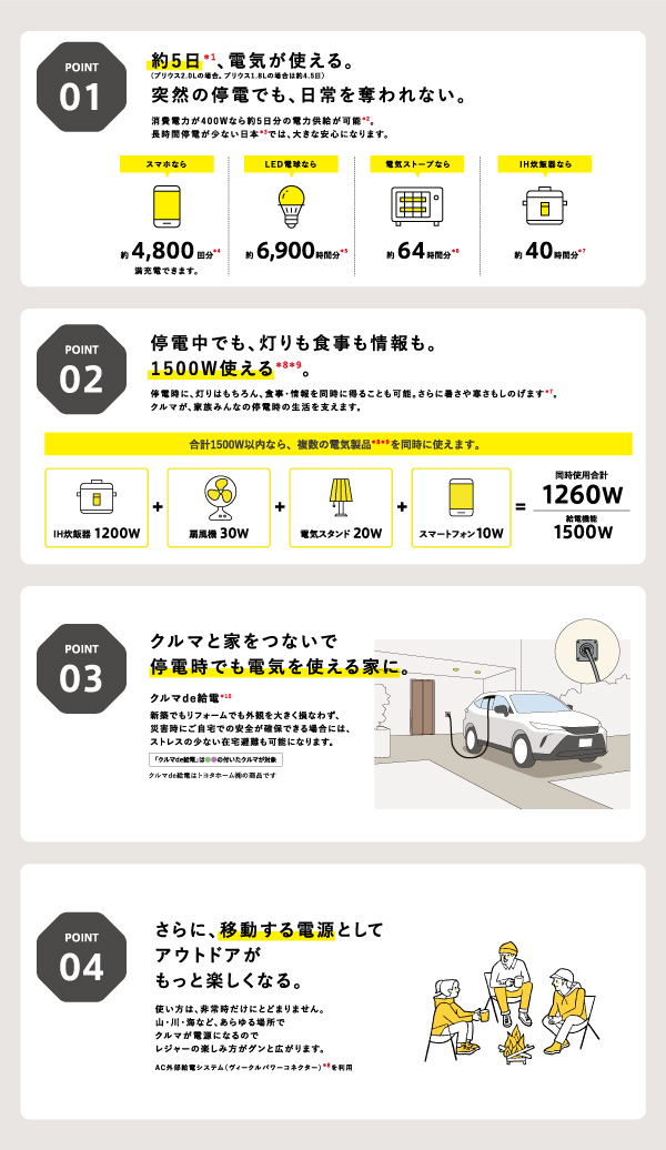 トヨタの給電 | トヨタカローラ南海