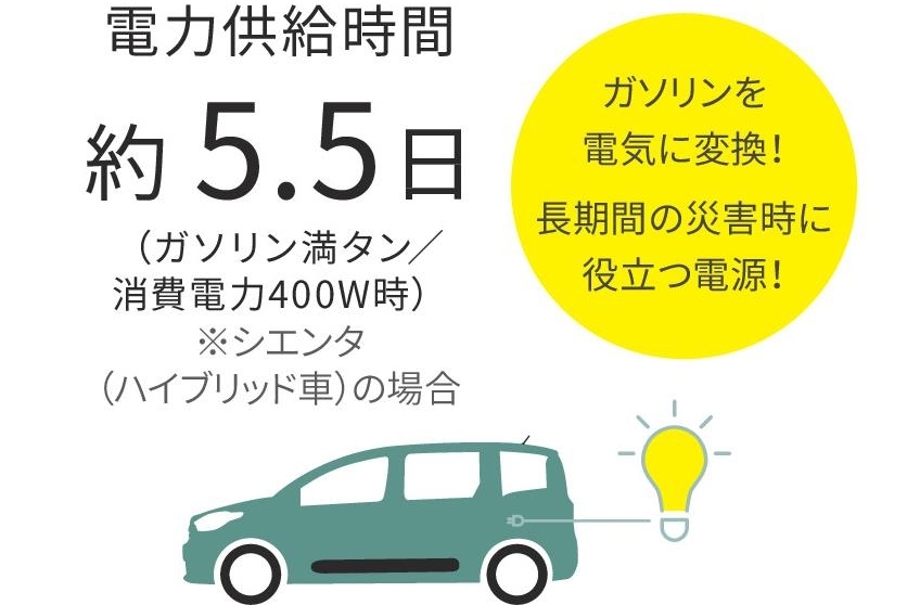 アクセサリーコンセント（AC100V・1500W/インパネ1・荷室1/非常時給電システム付）