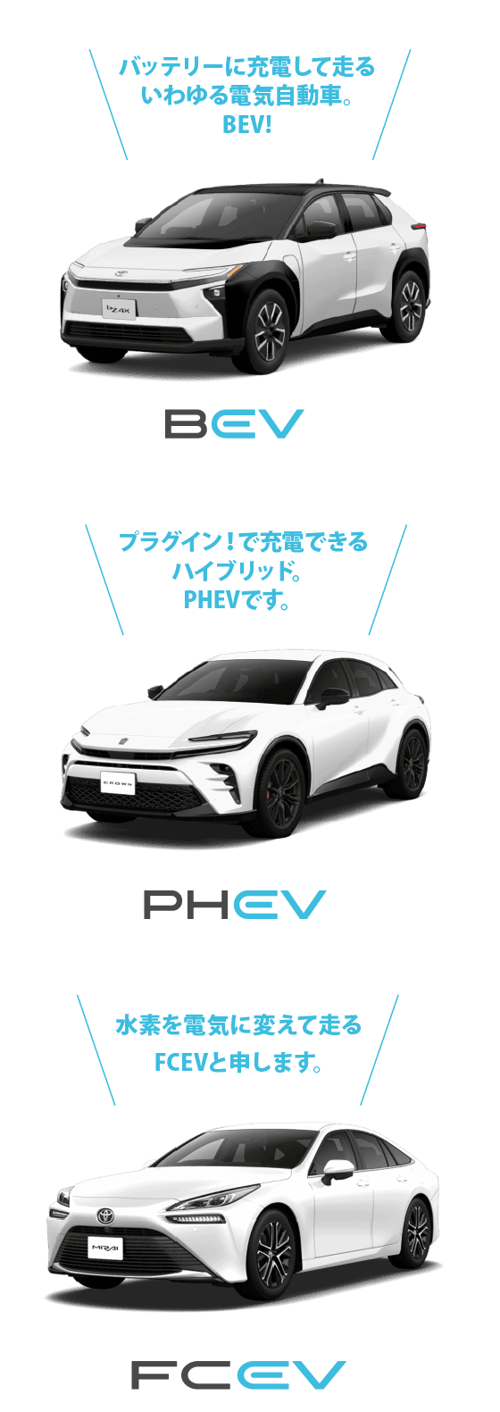 BEV・PHEV・FCEVの紹介