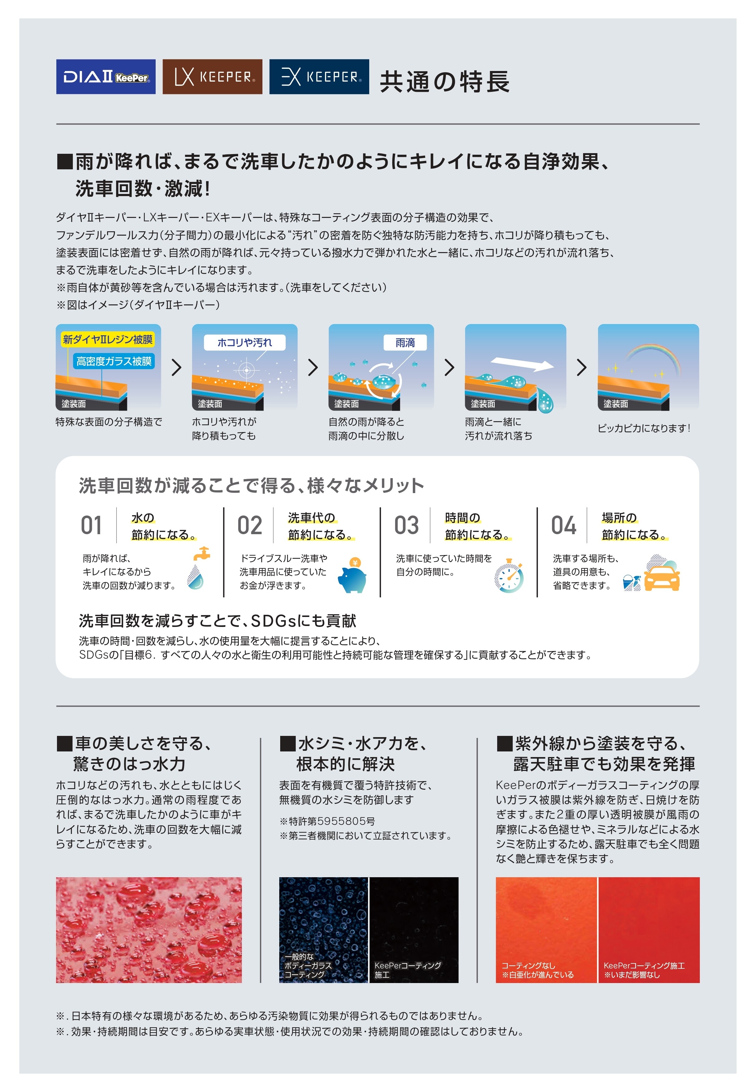 KeePerLABO | トヨタカローラ南海