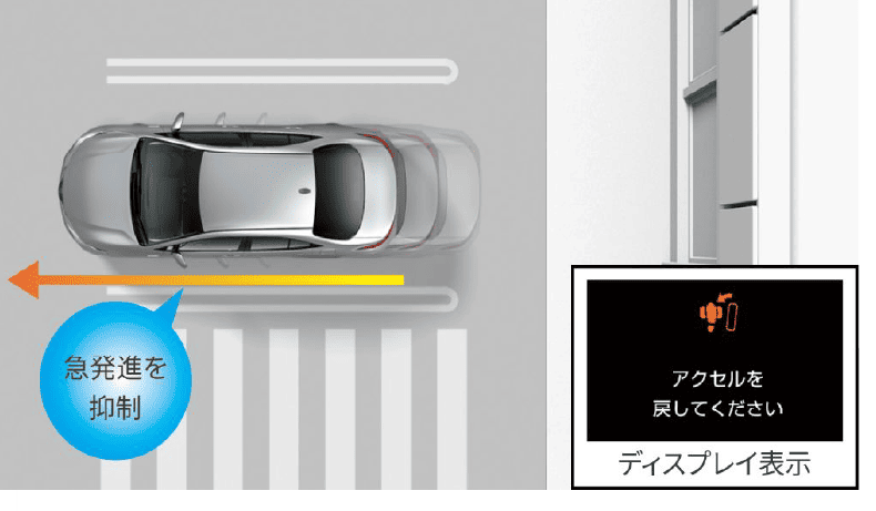 ドライブスタートコントロール