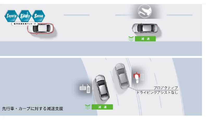先行車に対する減速支援