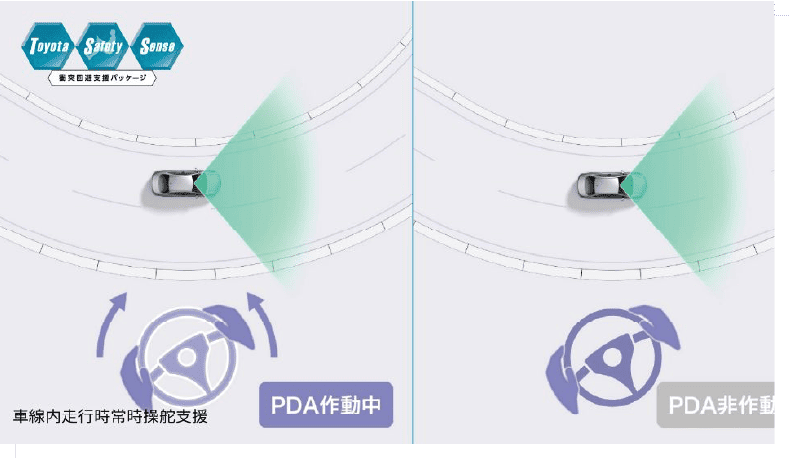 車線内走行時常時操舵支援