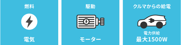 BEVの機能