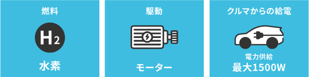 FCEVの機能