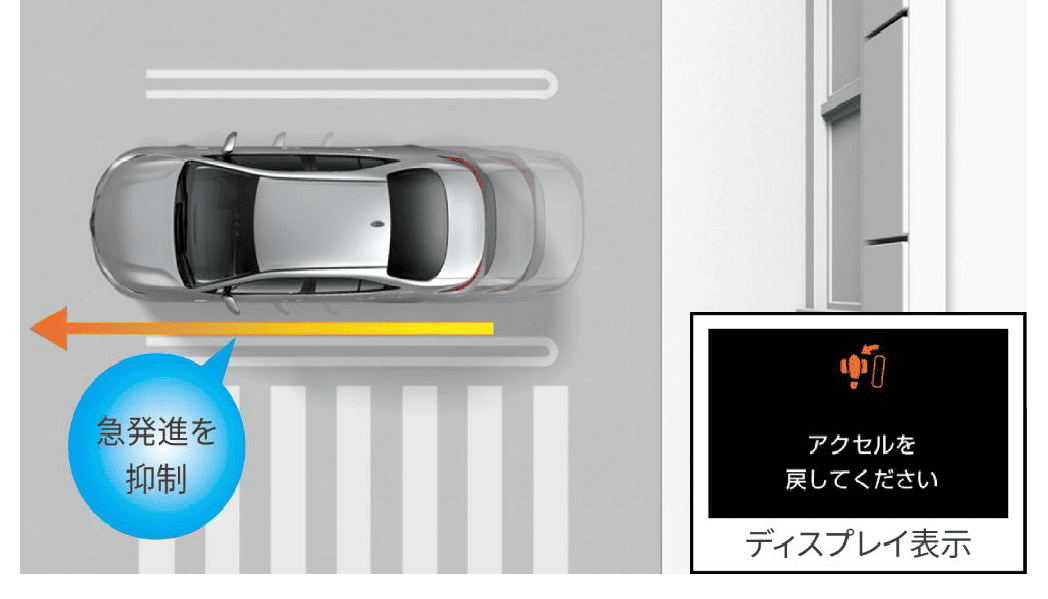 ドライブスタートコントロール