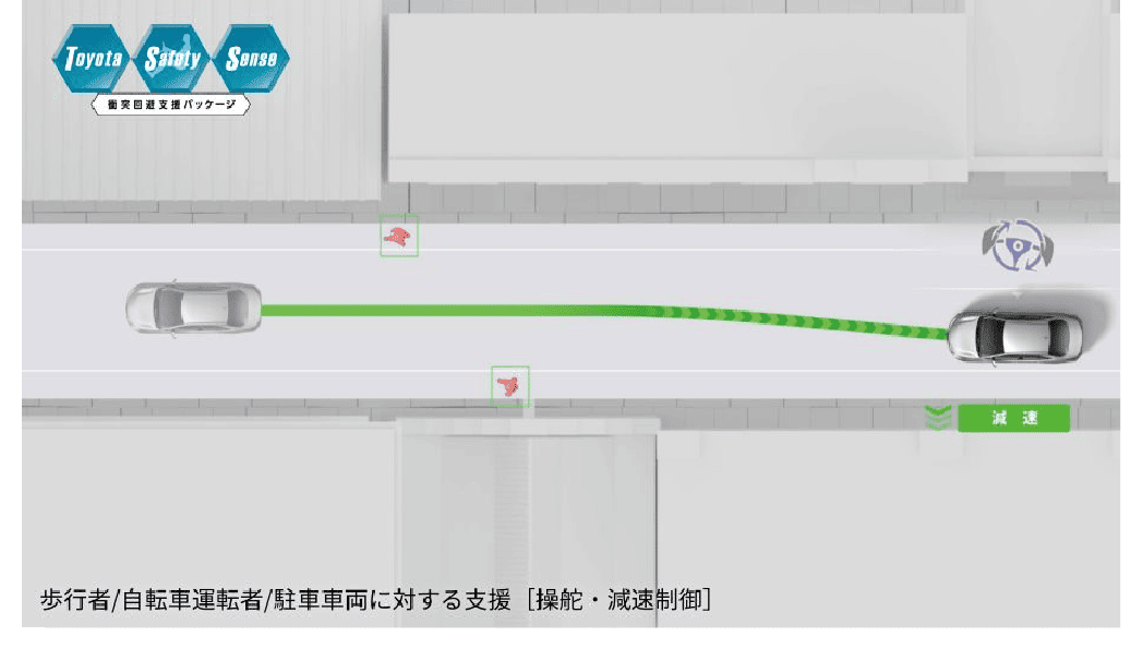 プロアクティブドライビングアシスト［PDA］